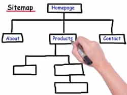 How to setup auto generated sitemap in nextjs