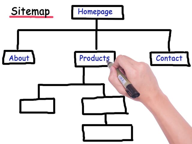 Cover Image for How to setup auto generated sitemap in nextjs